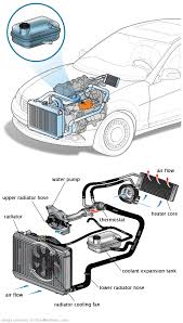 See C3343 repair manual